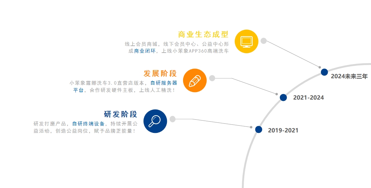 历程